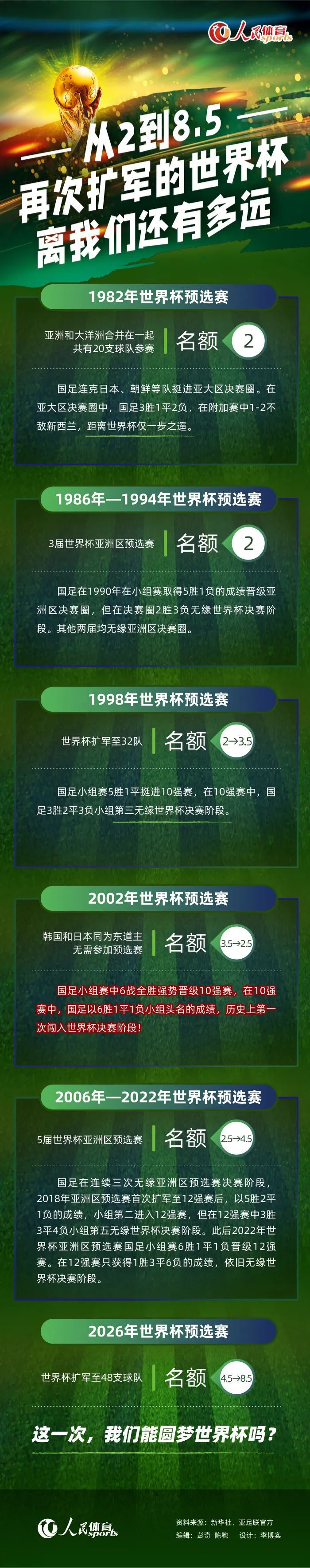 就像我说的，他很享受这一刻，我们会等待他在七月到来。